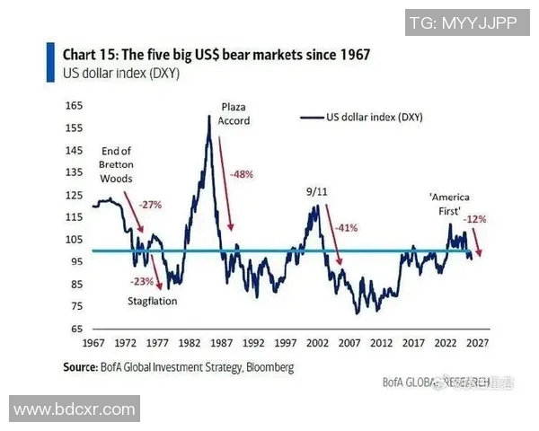 拉格朗日在美国发布新一轮股市调研报告，预测市场未来走势